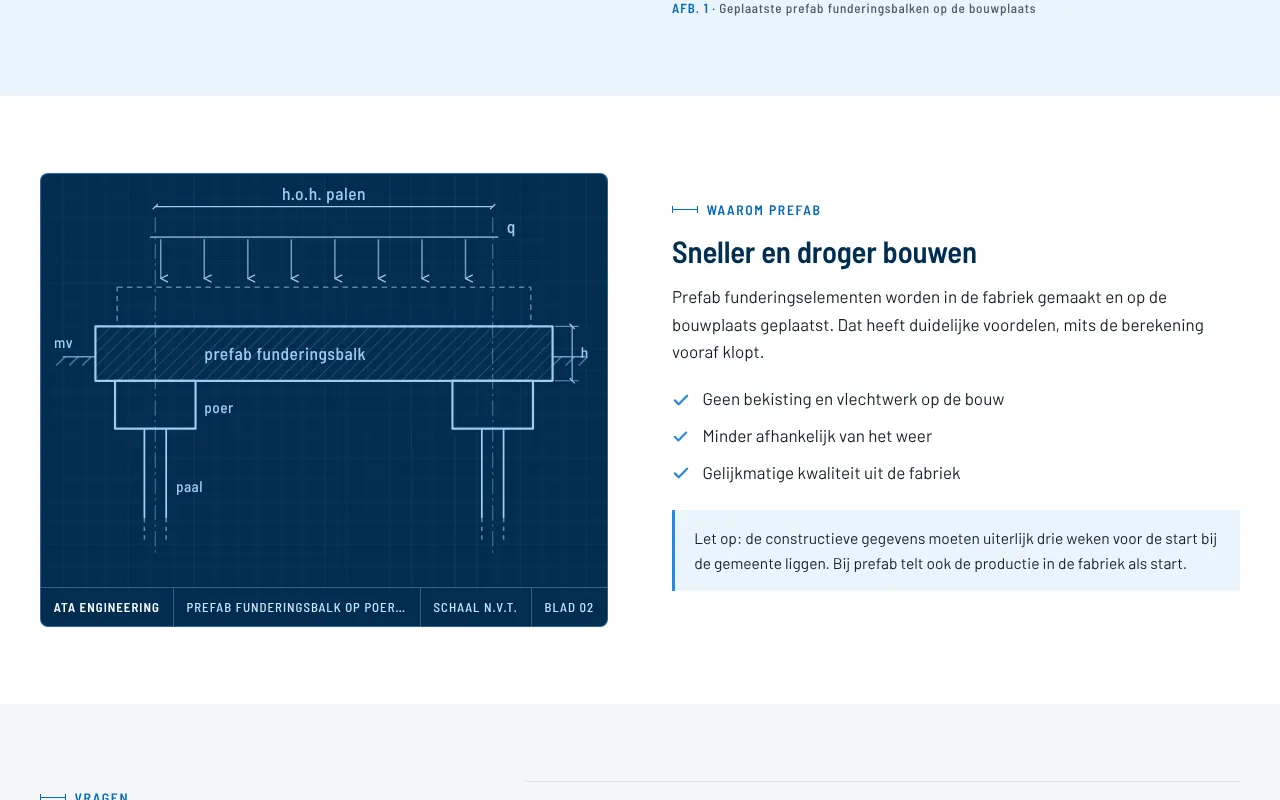 Pagina Prefab funderingen: een getekend aanzicht van een prefab funderingsbalk op poeren en palen met een tekenstempel, naast Sneller en droger bouwen